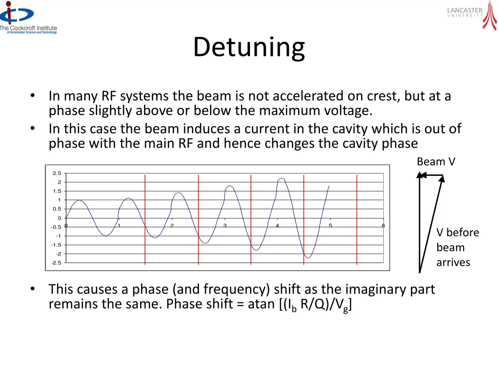 detuning
