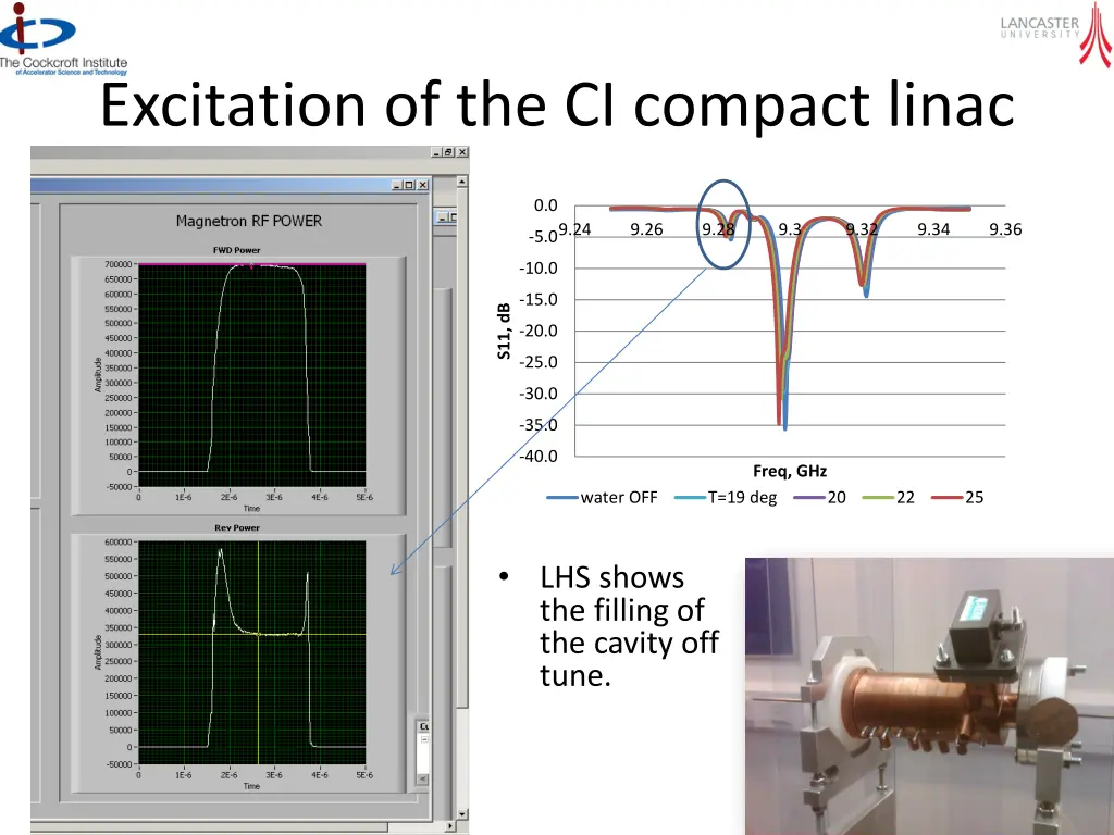 excitation of the ci compact linac