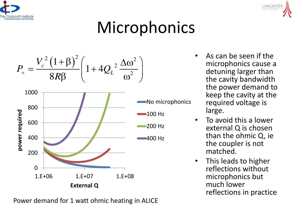 microphonics 1