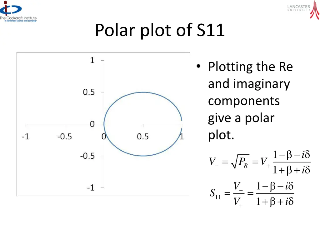 polar plot of s11