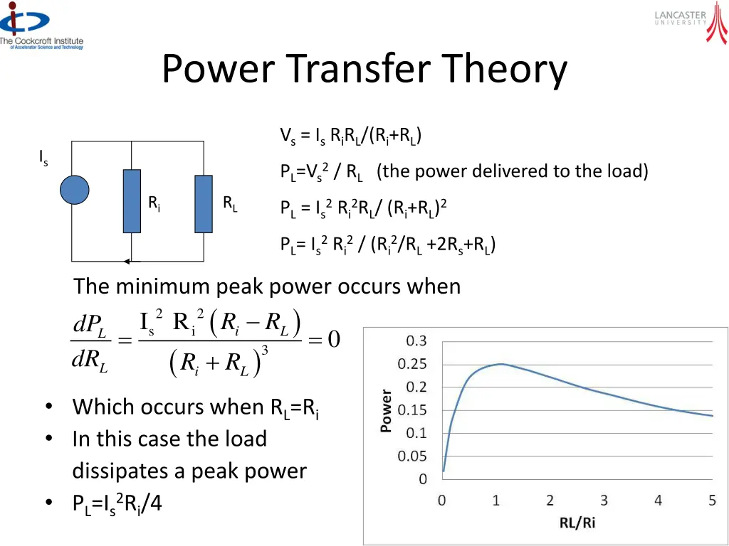 power transfer theory