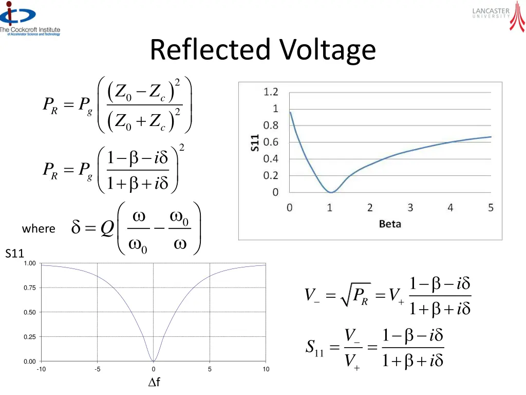 reflected voltage c z q