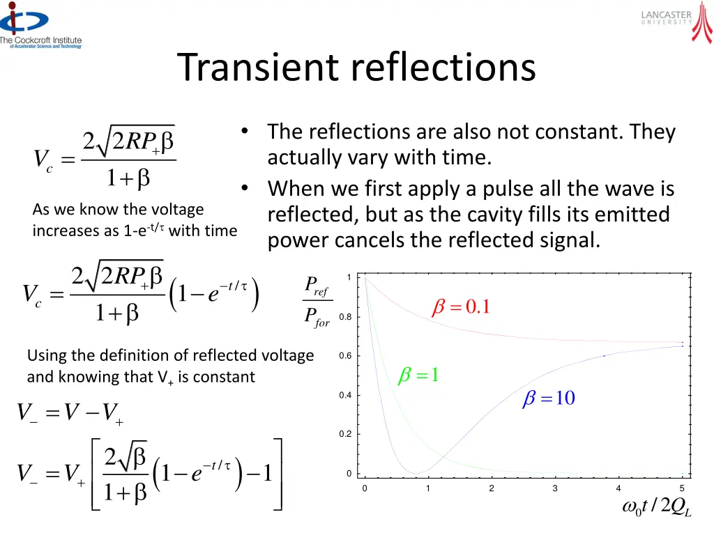 transient reflections