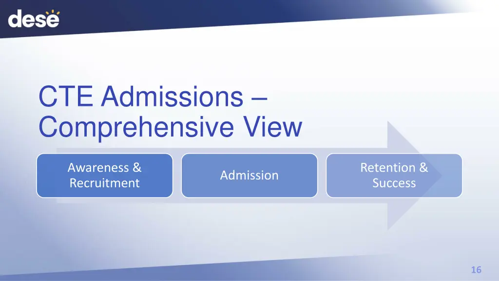 cte admissions comprehensive view