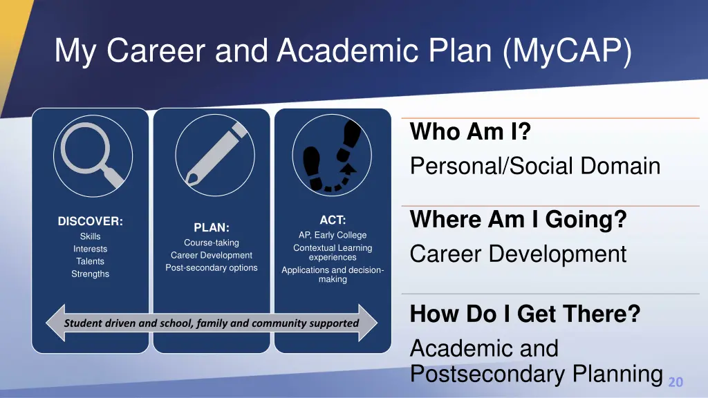 my career and academic plan mycap