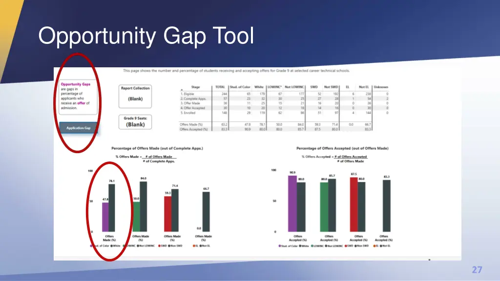 opportunity gap tool