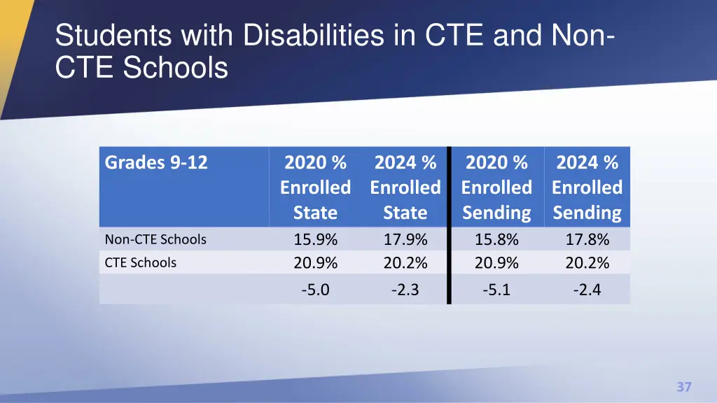 students with disabilities