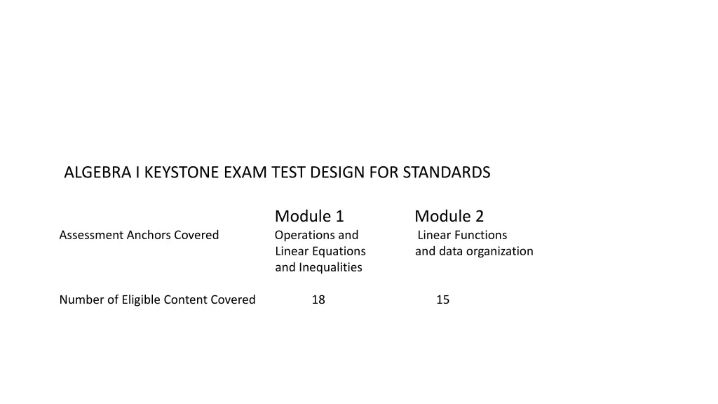 algebra i keystone exam test design for standards