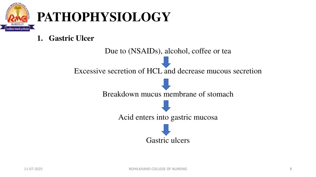 pathophysiology