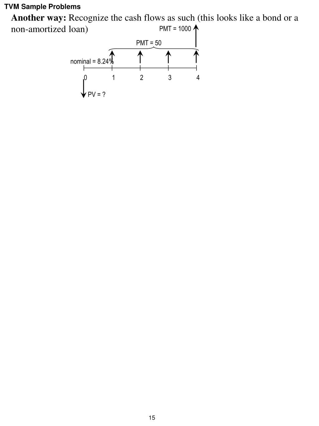 tvm sample problems 10