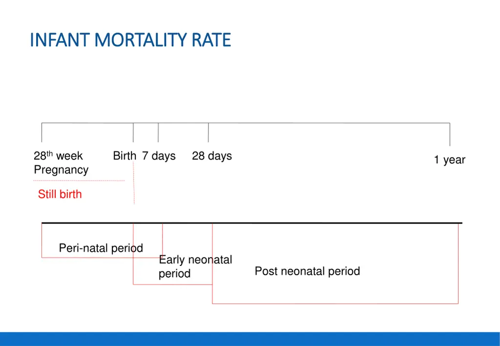 infant mortality rate infant mortality rate