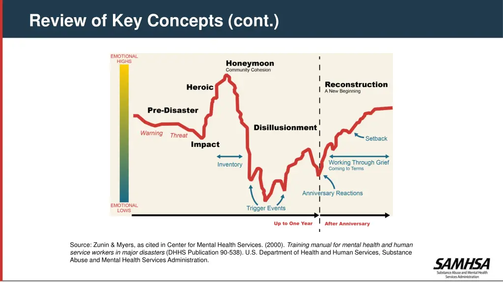 review of key concepts cont 2