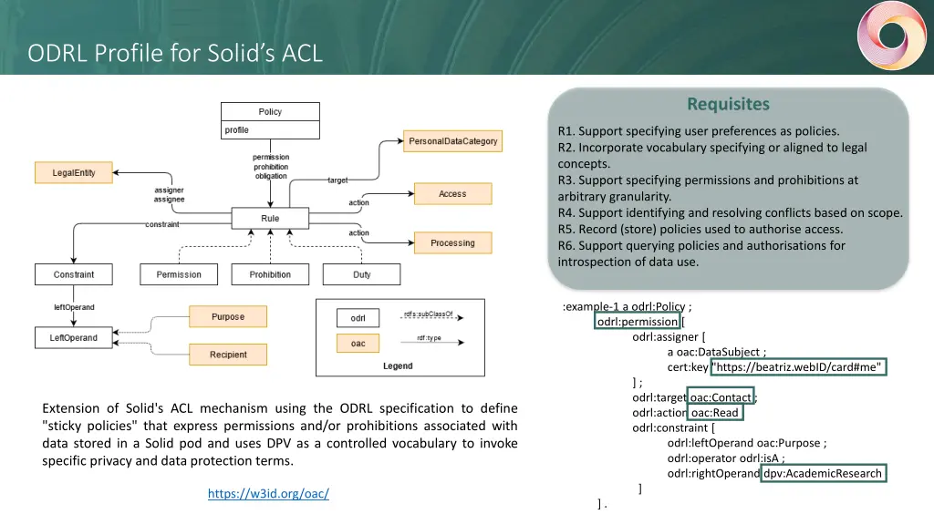 odrl profile for solid s acl