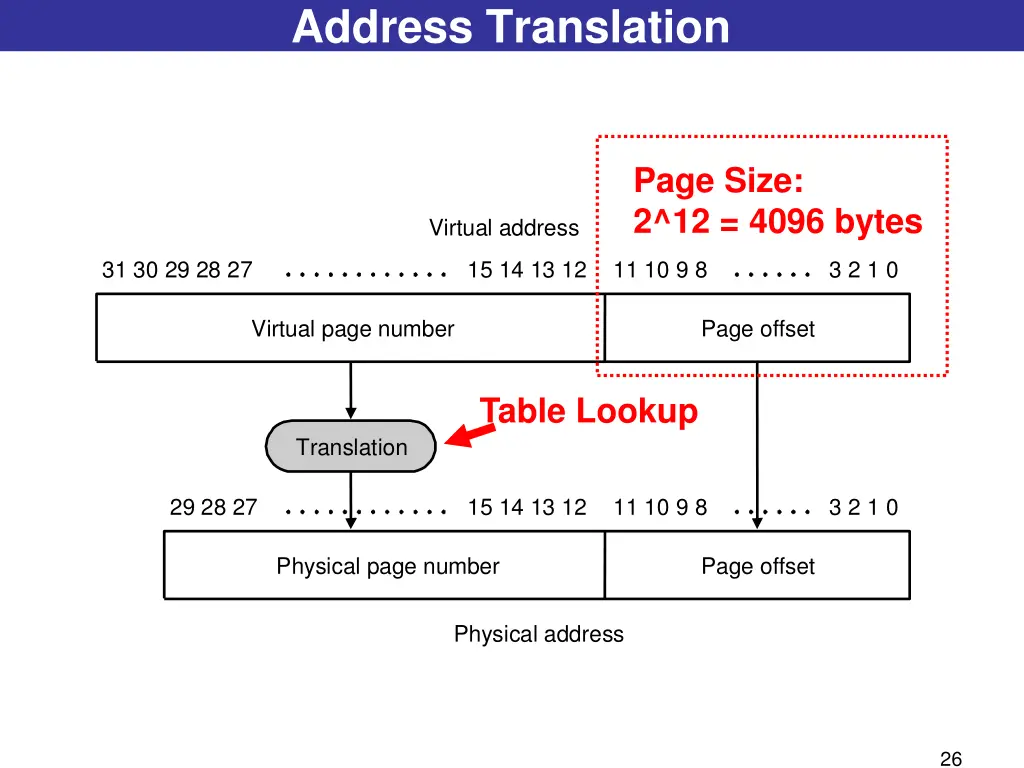 address translation