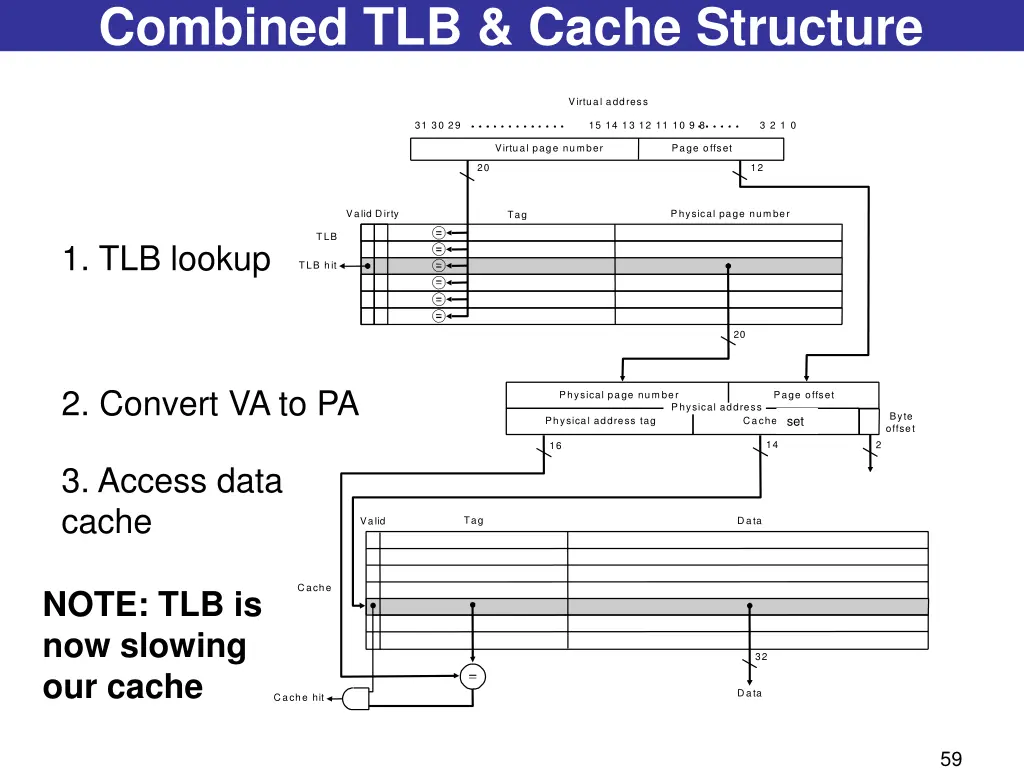 combined tlb cache structure 1