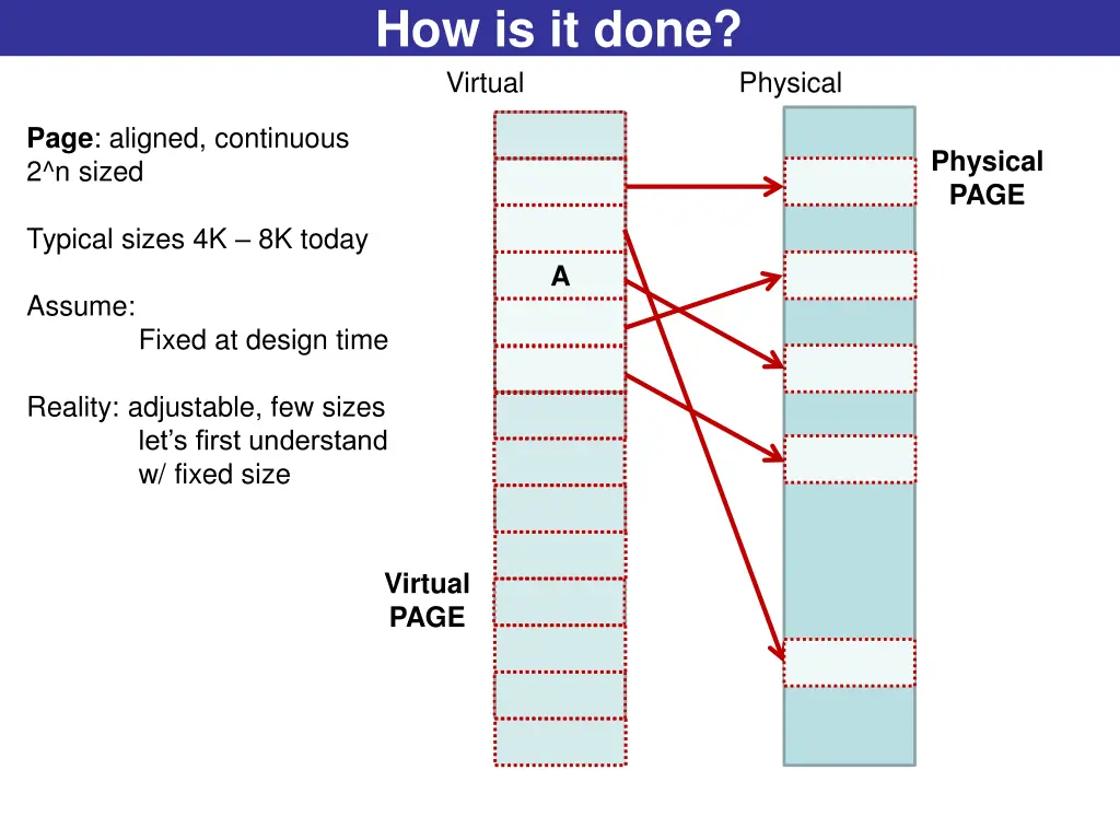 how is it done virtual