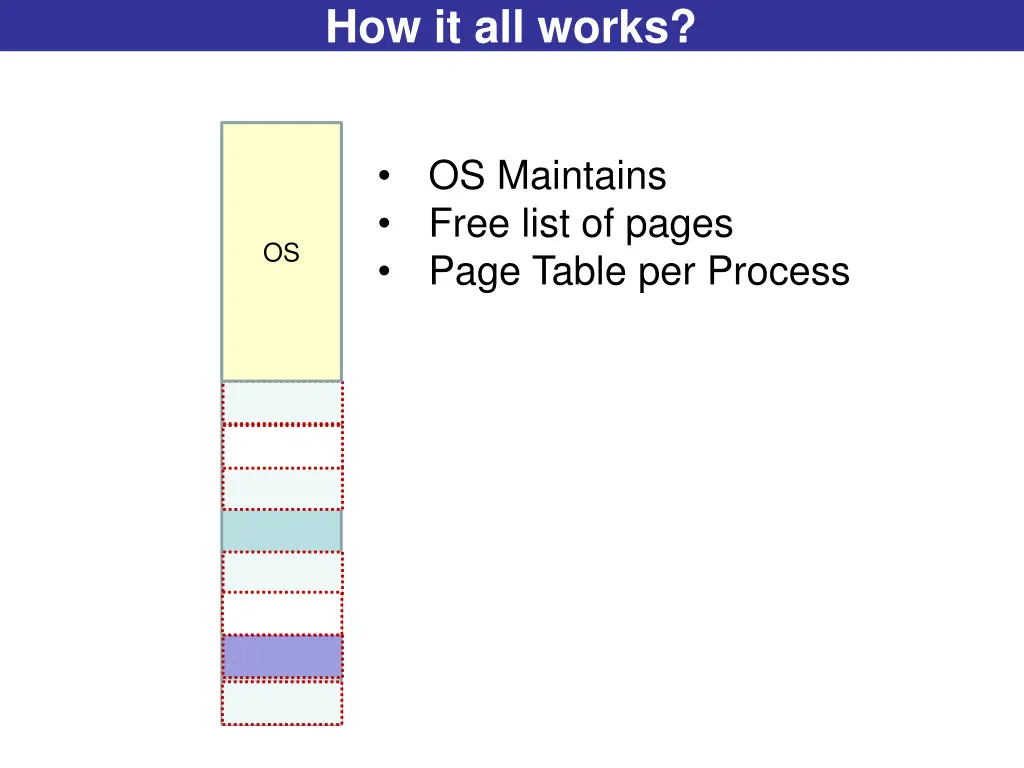 how it all works 1