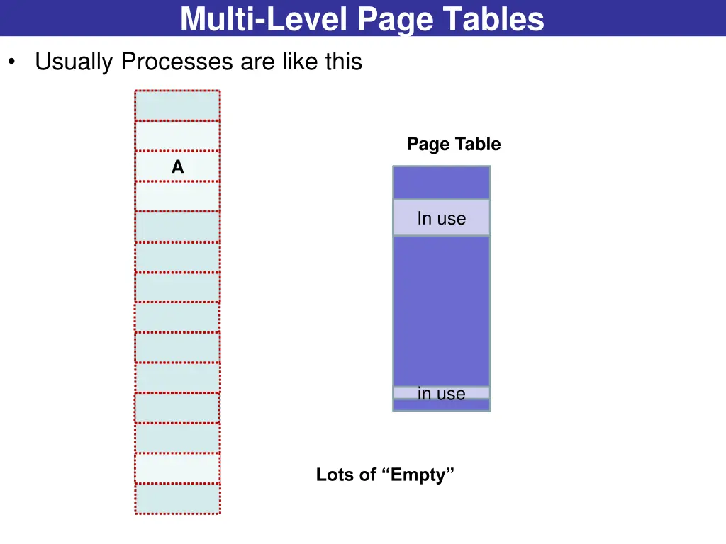 multi level page tables usually processes