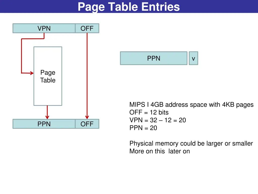 page table entries 1