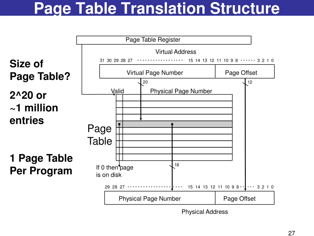 page table translation structure