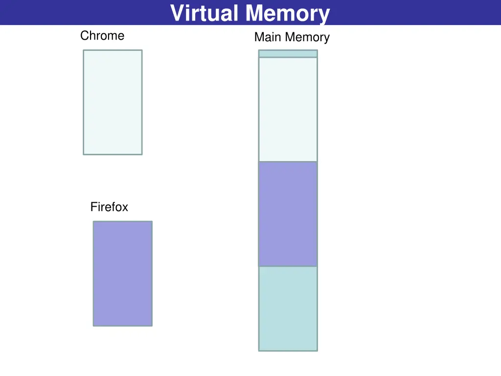 virtual memory 1