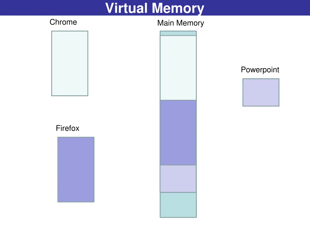 virtual memory 2