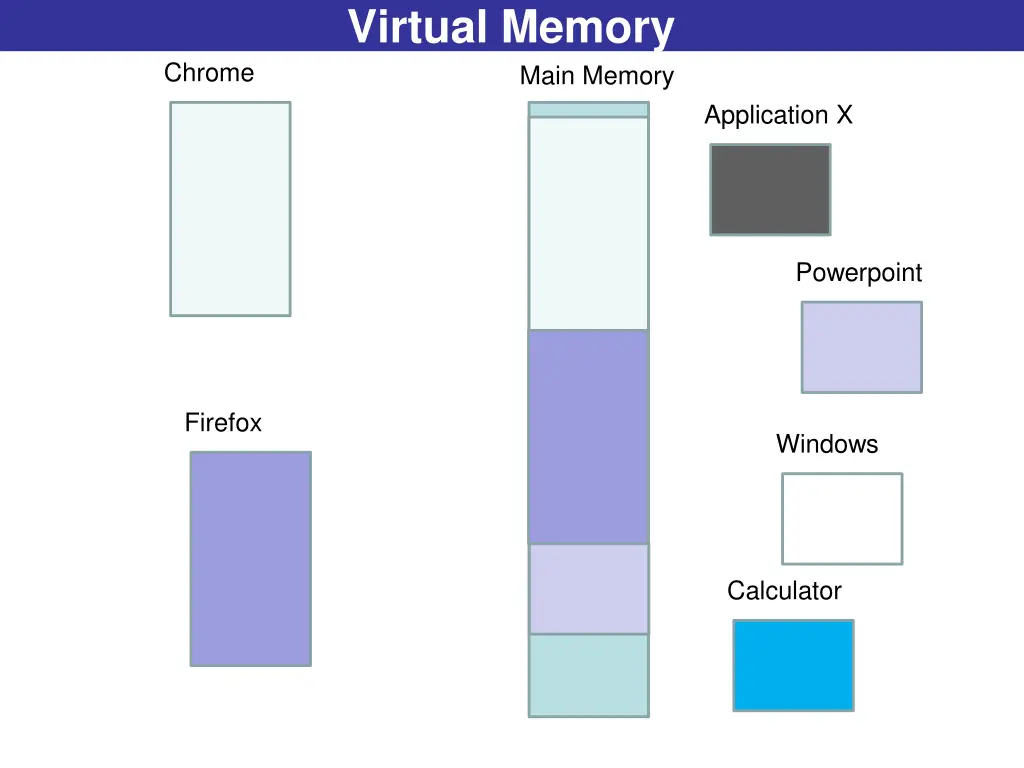 virtual memory 3