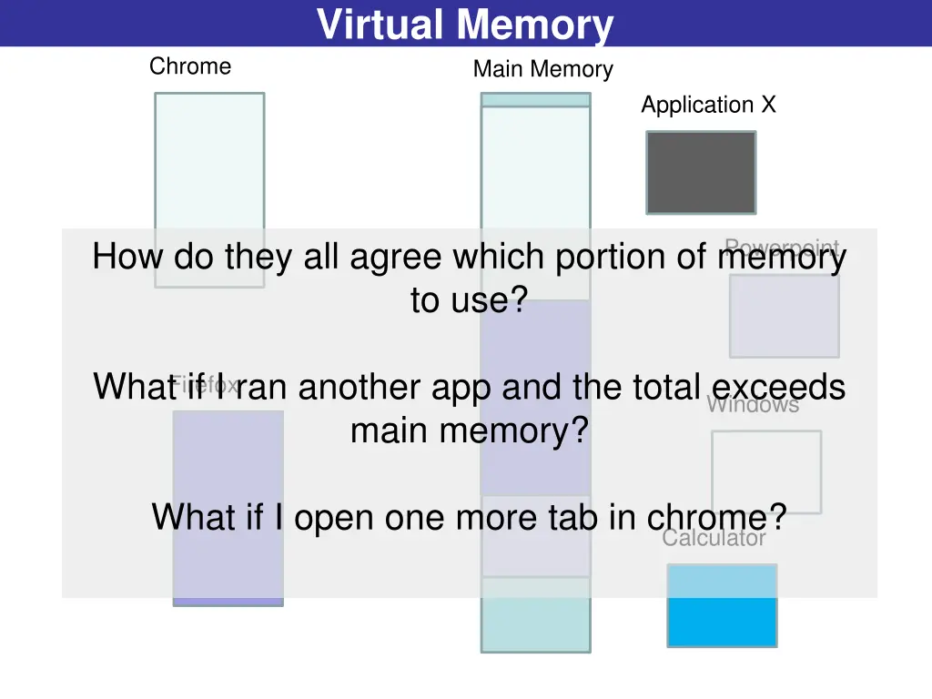 virtual memory 4