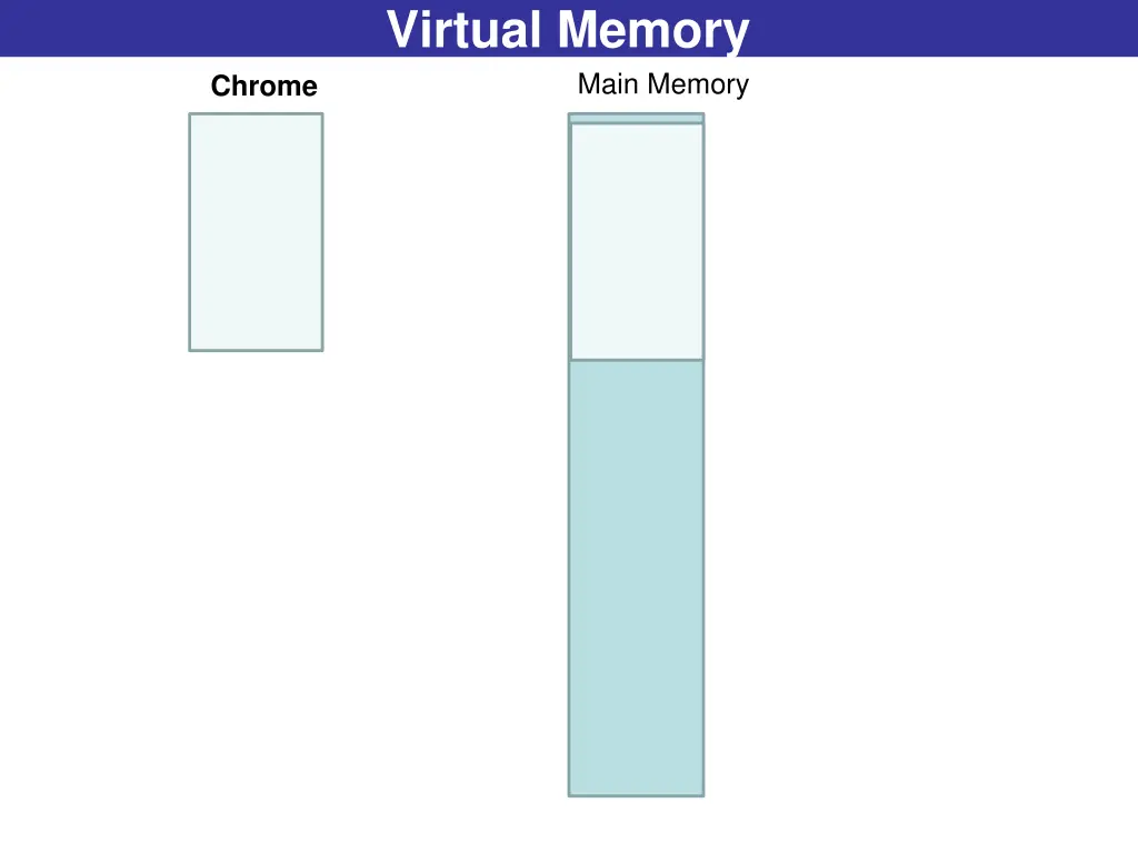 virtual memory