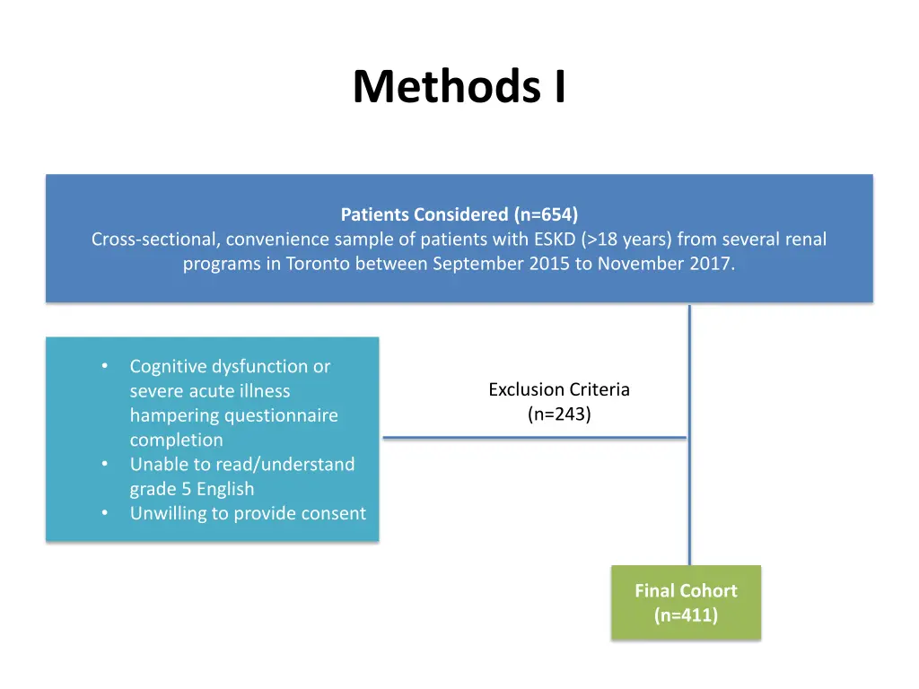 methods i
