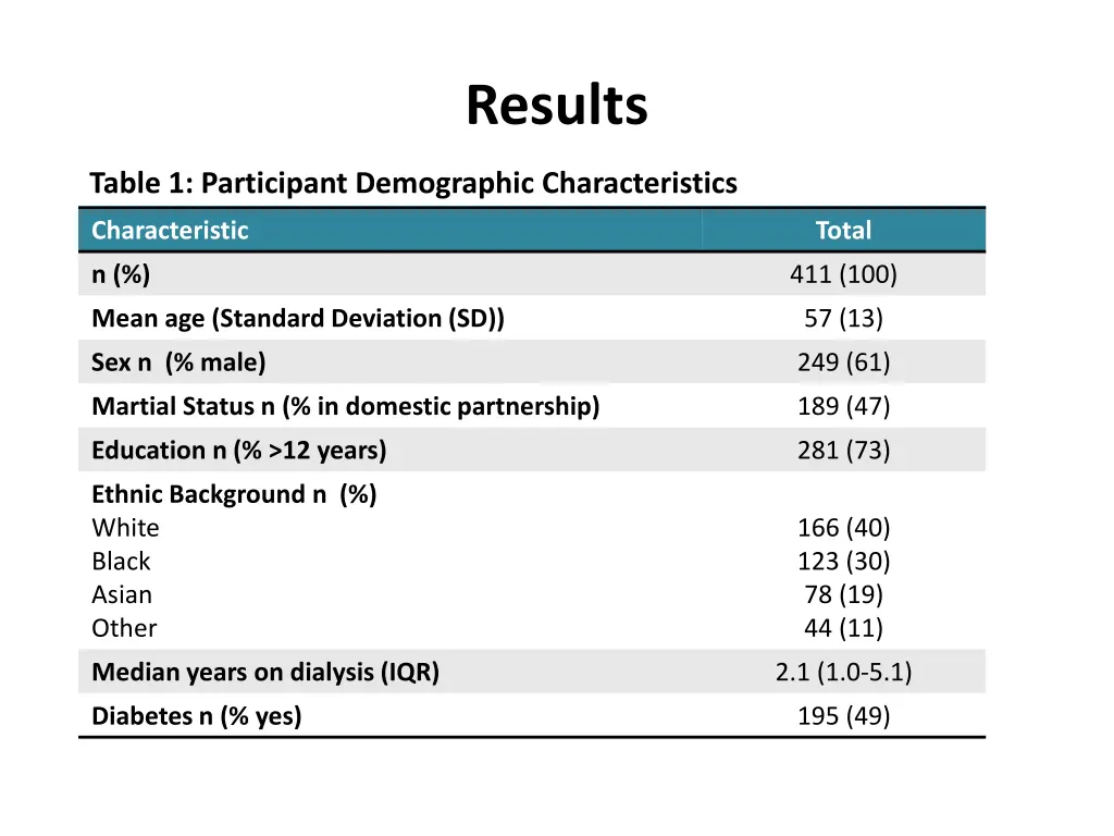 results