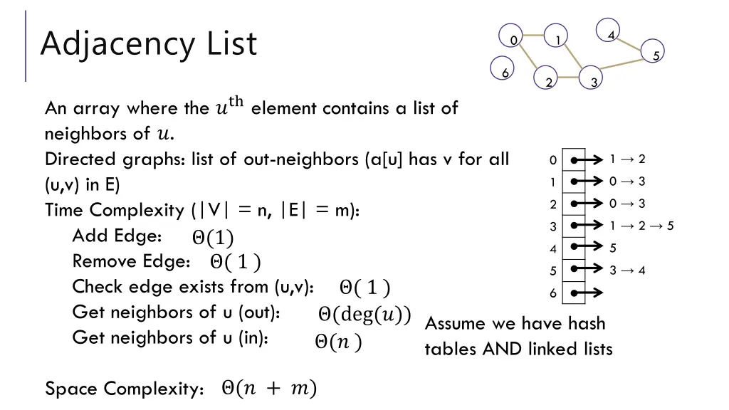 adjacency list