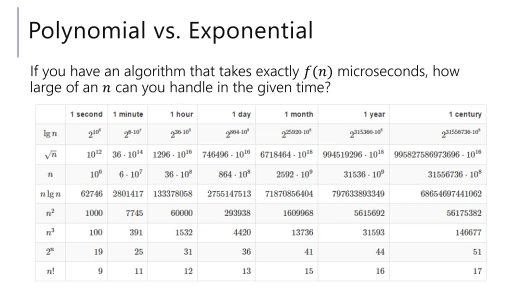 polynomial vs exponential 1