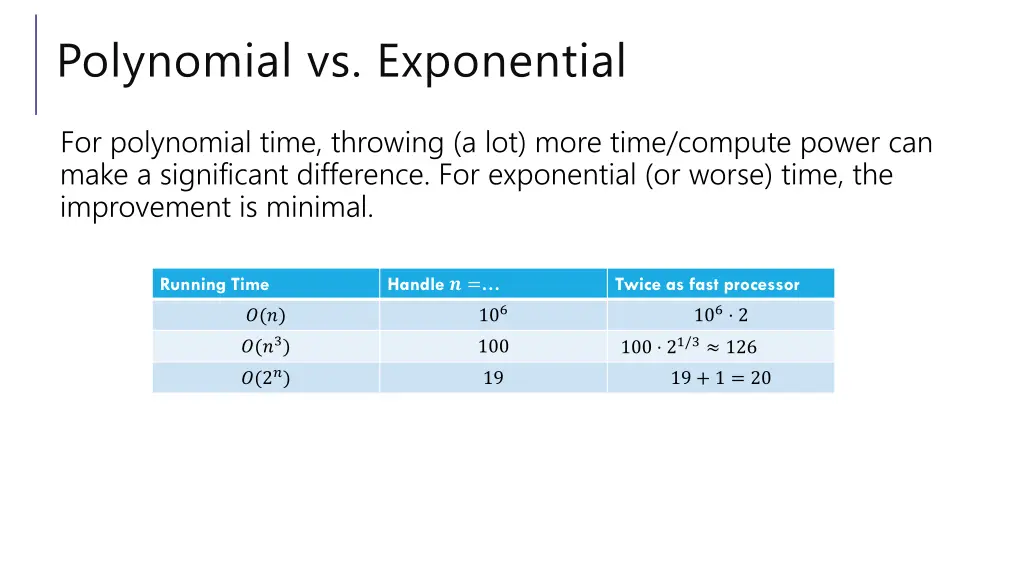 polynomial vs exponential 2