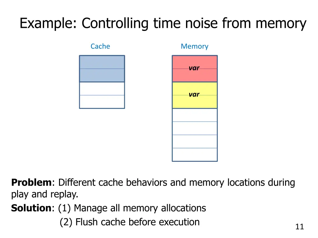 example controlling time noise from memory