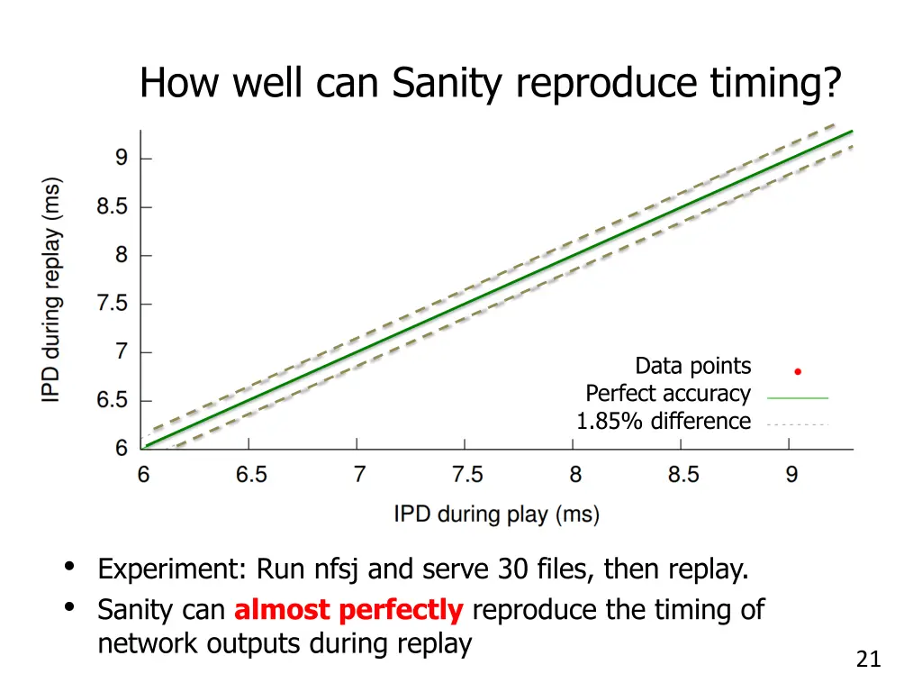 how well can sanity reproduce timing