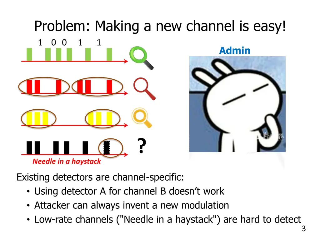 problem making a new channel is easy 1 0 0 1 1
