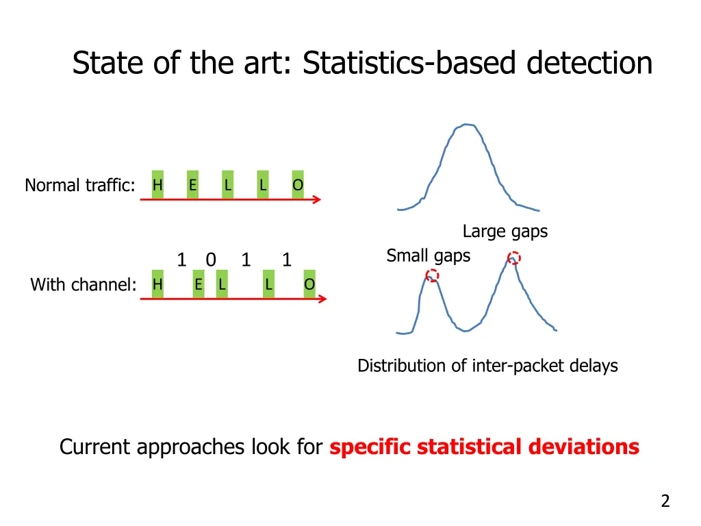 state of the art statistics based detection