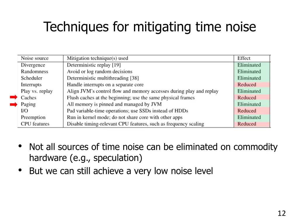 techniques for mitigating time noise