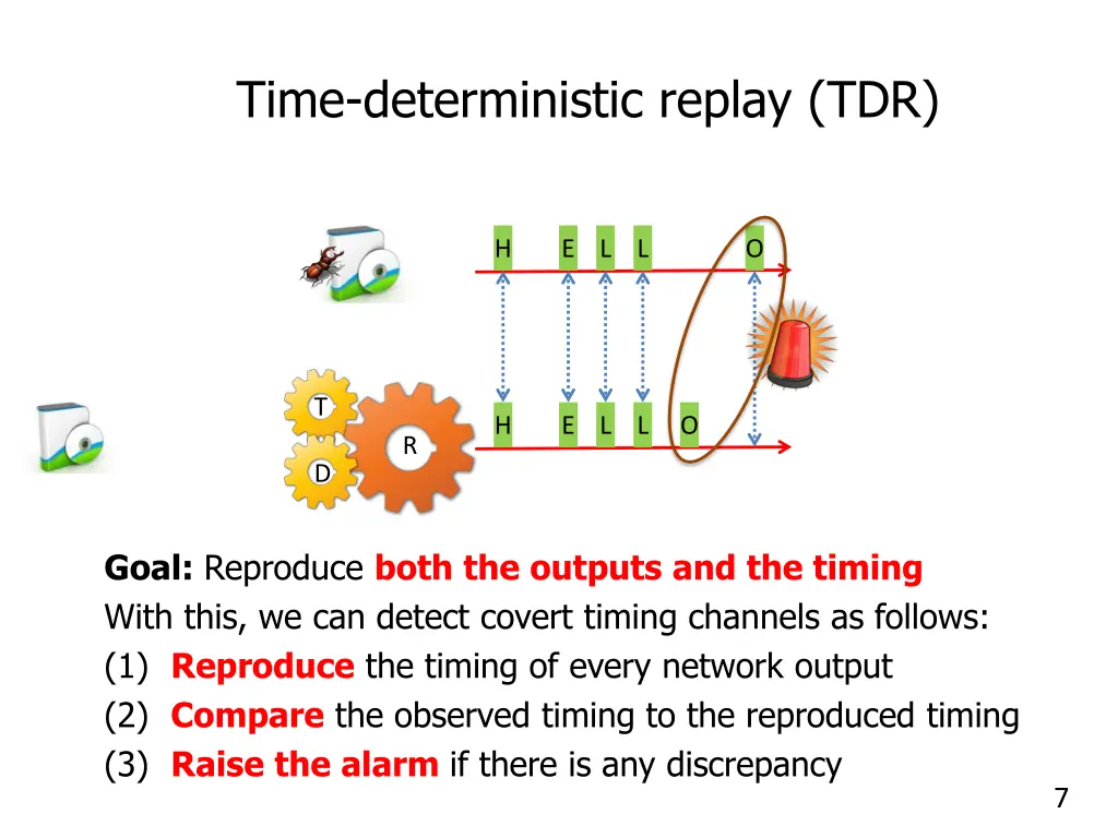 time deterministic replay tdr
