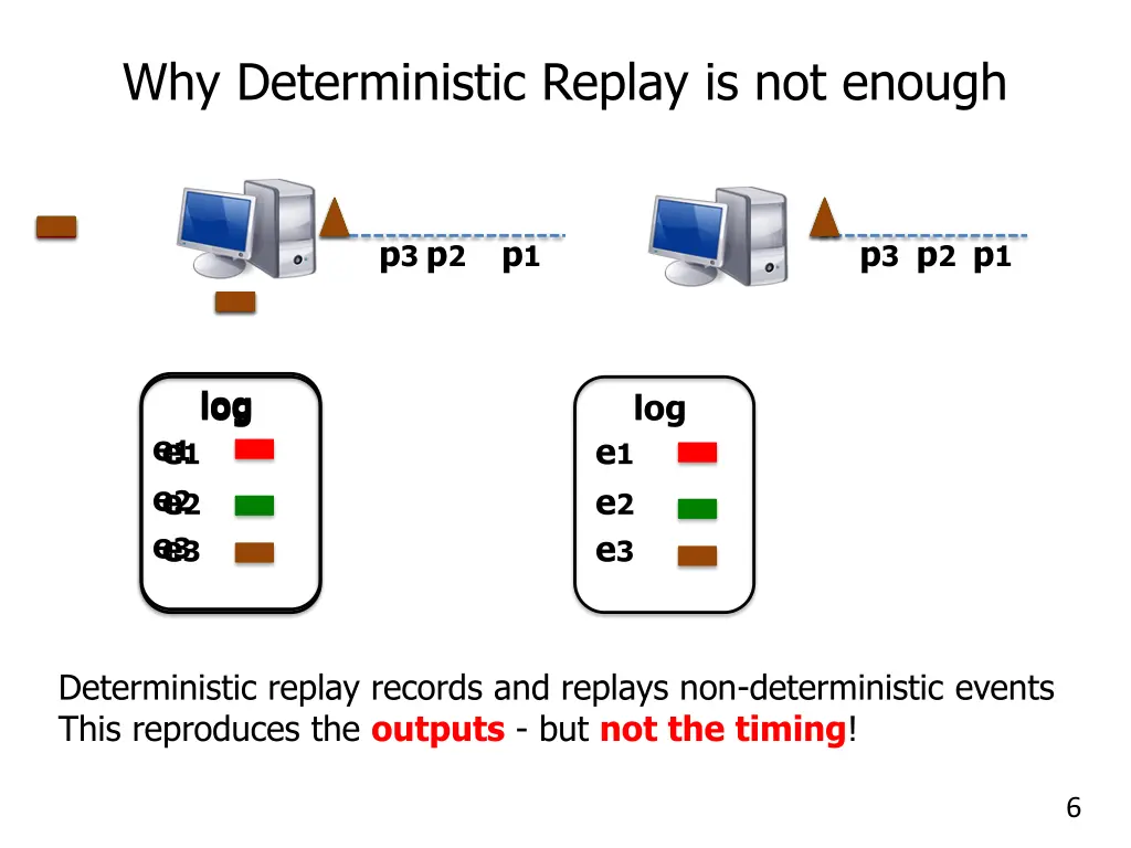 why deterministic replay is not enough