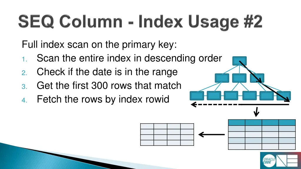 full index scan on the primary key scan