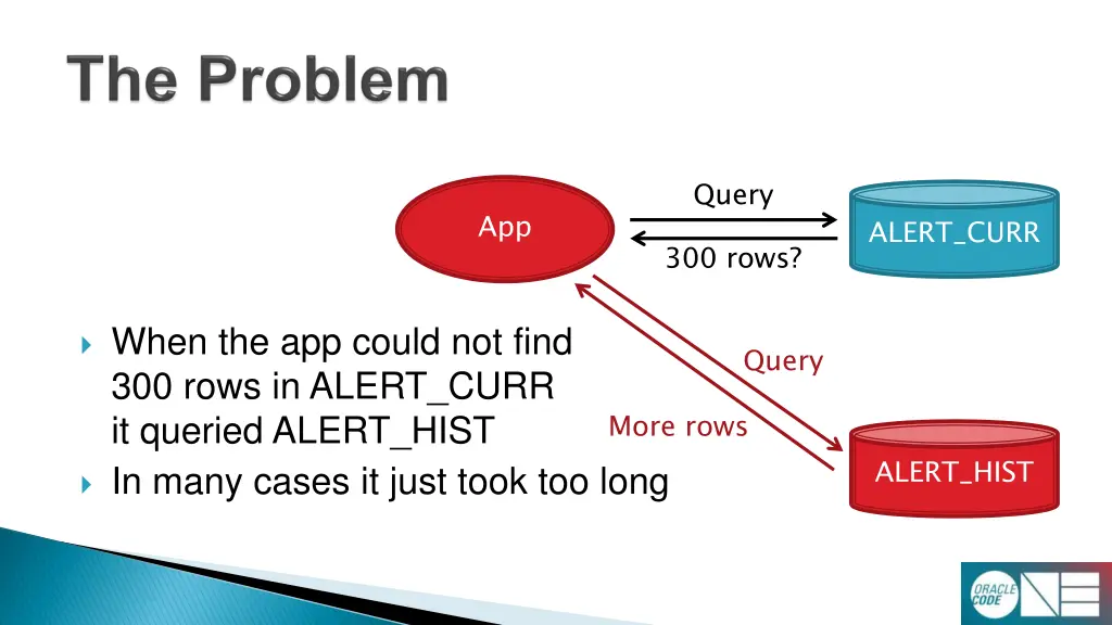query