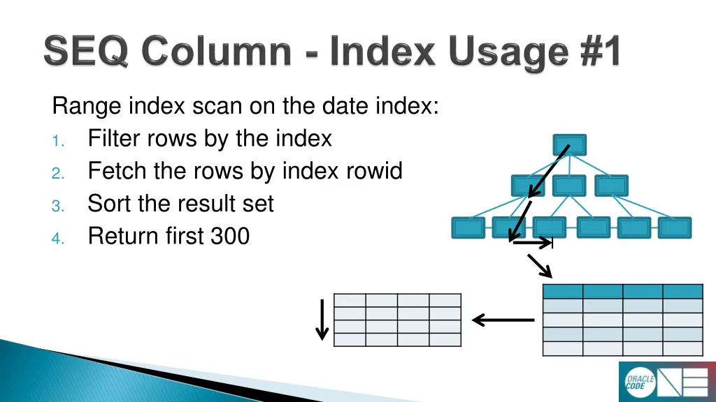 range index scan on the date index filter rows