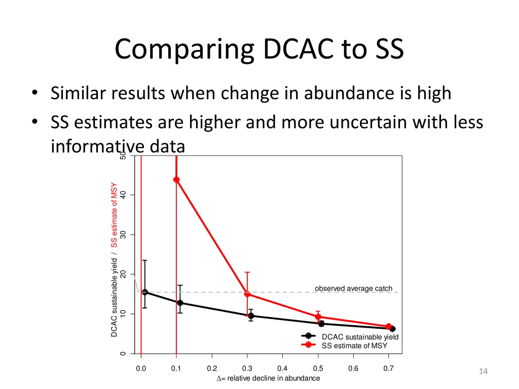comparing dcac to ss