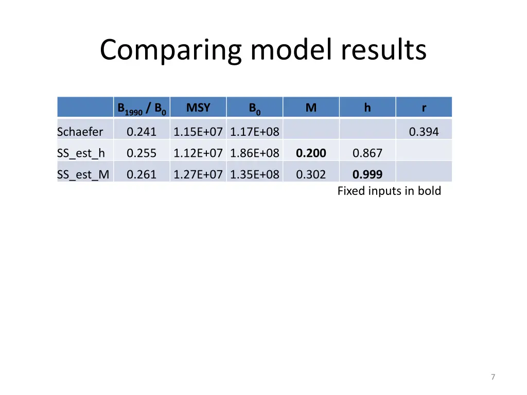 comparing model results 1
