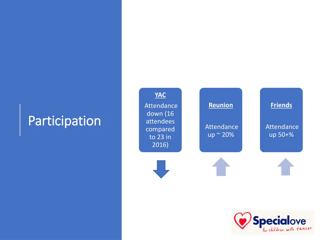 slide3