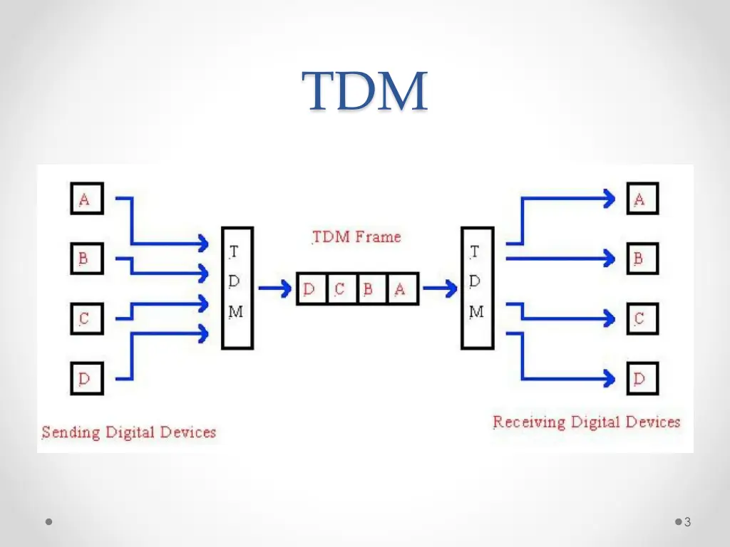 slide3