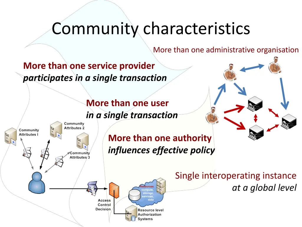community characteristics
