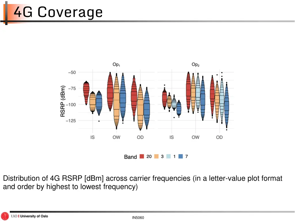 4g coverage